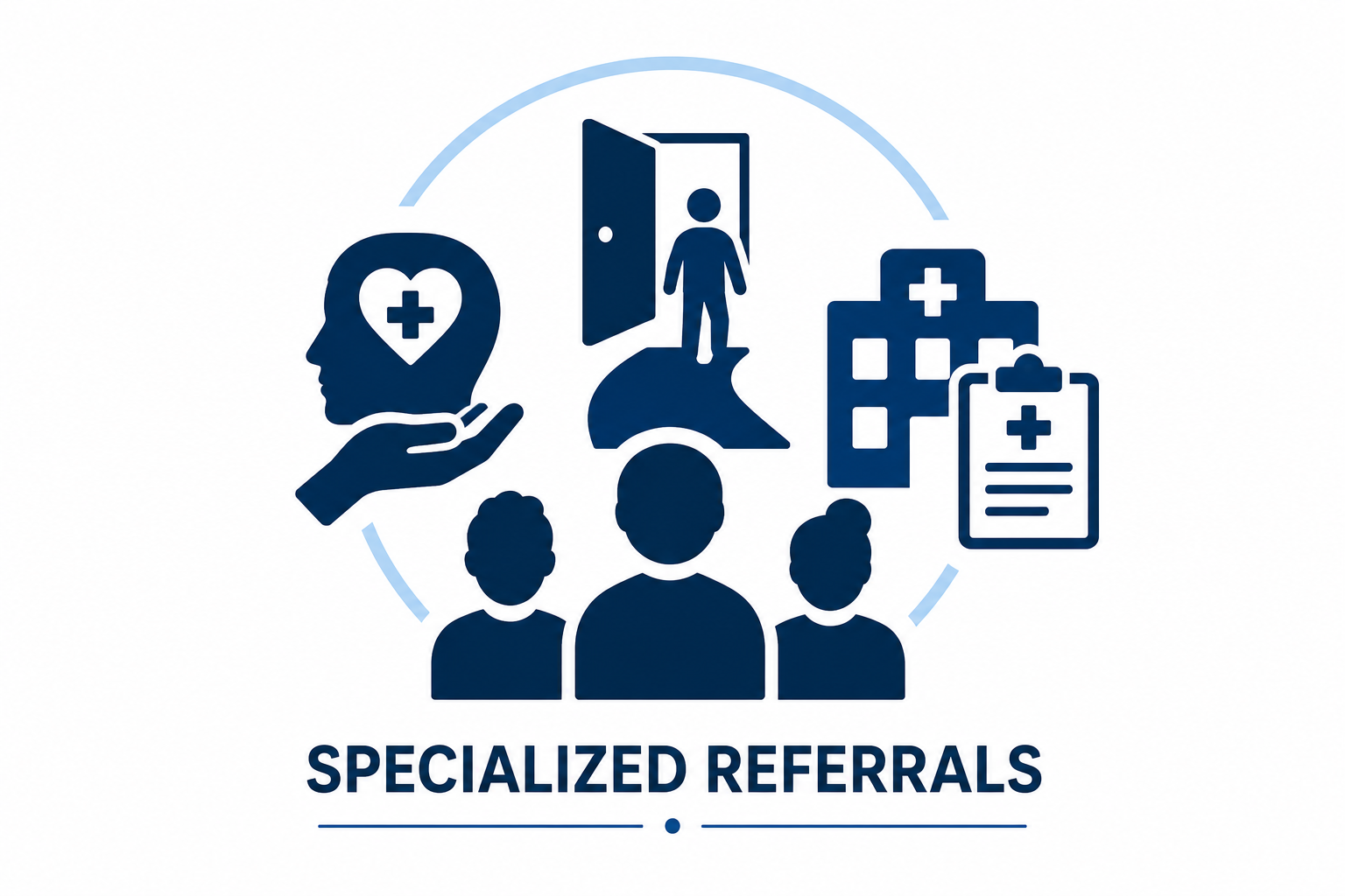 Specialized Referrals